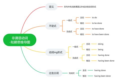 by的意思|【英语语法】介词 by 怎么用才正确？十种方法大汇总。